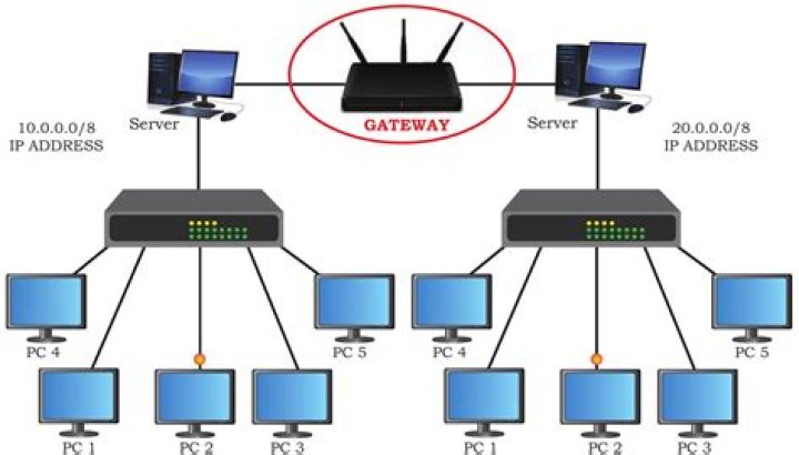 A Gateway To Captivating Connections