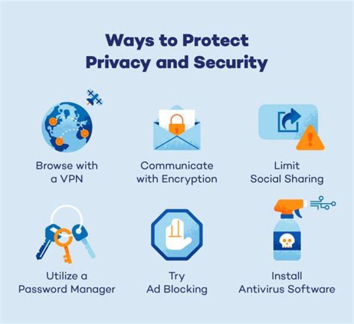 A Guide To Protecting Your Privacy Online