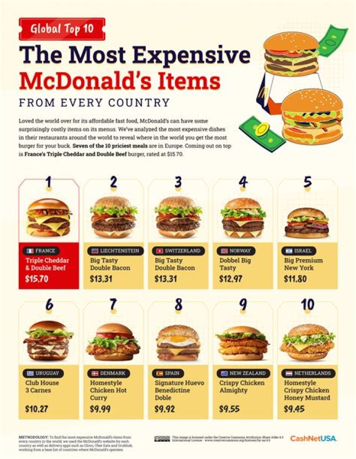 How much do McDonald's workers get paid? Everything you need to know