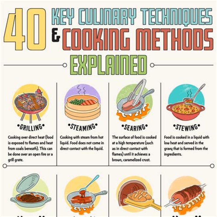 Master Recipes And Cooking Techniques