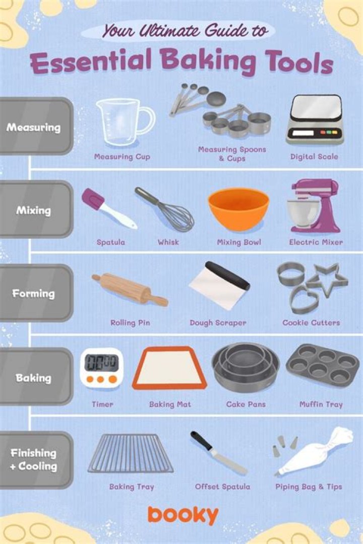 Your Ultimate Guide To Baking And Cooking Delights